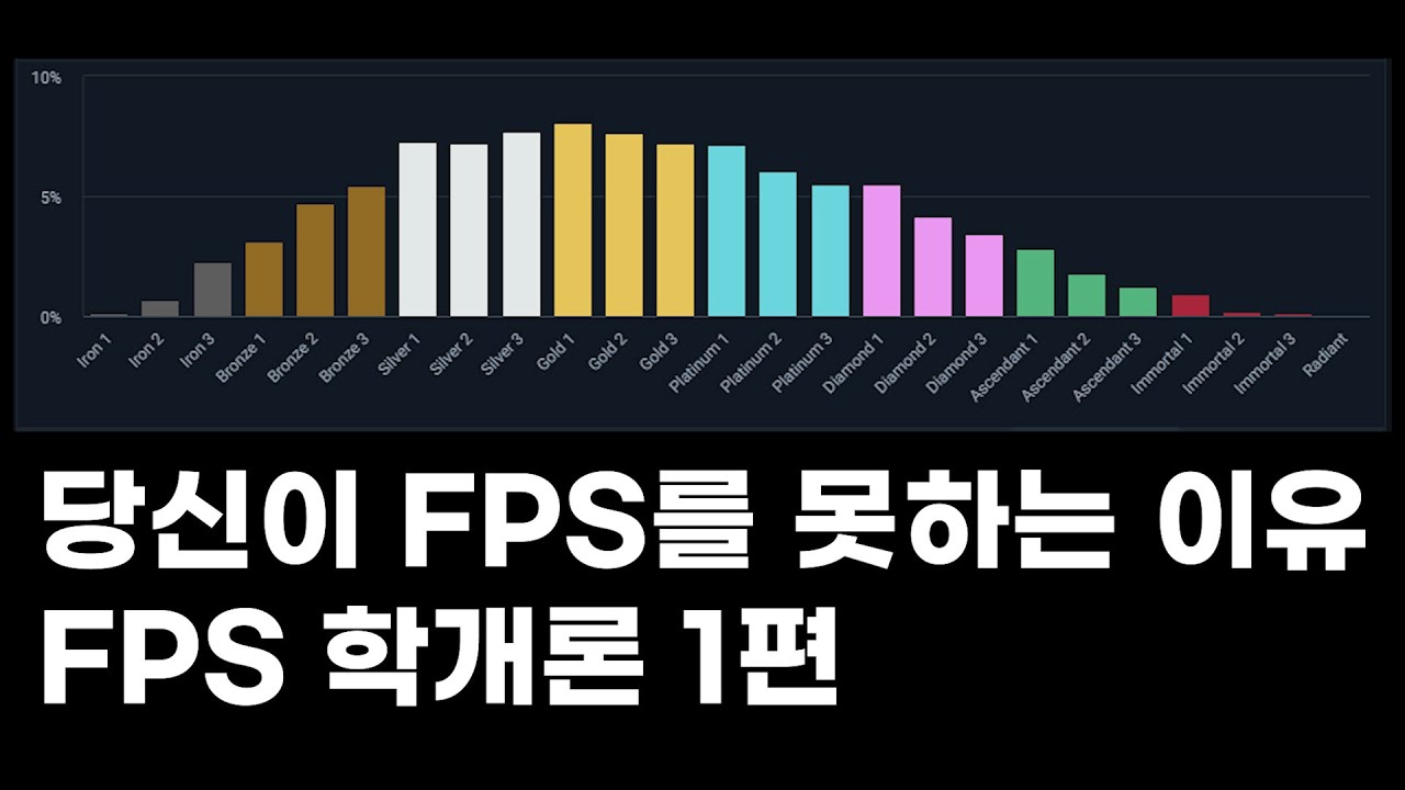 FPS가 낮은 이유는 무엇인가요? - 게이머 코어
